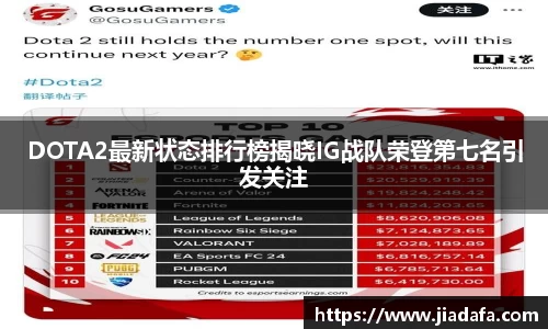 DOTA2最新状态排行榜揭晓IG战队荣登第七名引发关注