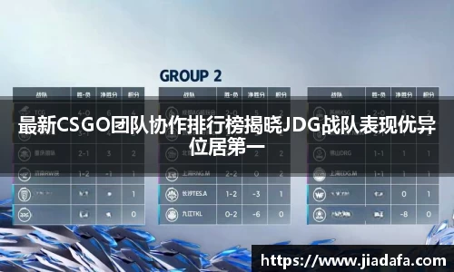 最新CSGO团队协作排行榜揭晓JDG战队表现优异位居第一