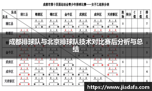 成都排球队与北京排球队技术对比赛后分析与总结