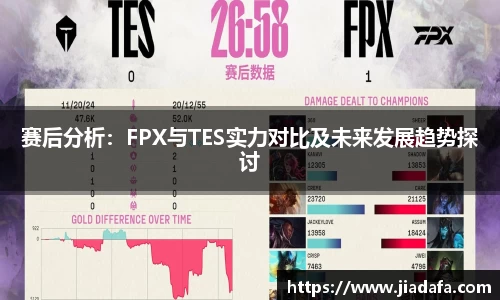 赛后分析：FPX与TES实力对比及未来发展趋势探讨