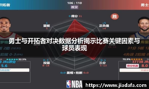 勇士与开拓者对决数据分析揭示比赛关键因素与球员表现
