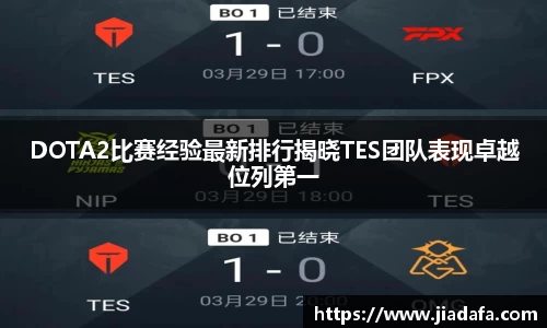 DOTA2比赛经验最新排行揭晓TES团队表现卓越位列第一
