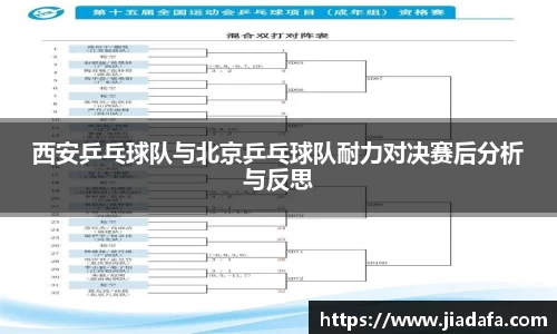 西安乒乓球队与北京乒乓球队耐力对决赛后分析与反思